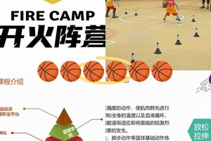 如何通过赛制创新推动篮球训练的发展?